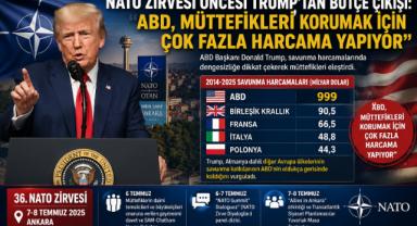 NATO Zirvesi Öncesi Trump’tan Bütçe Çıkışı: 