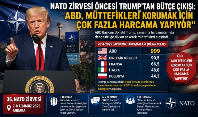 NATO Zirvesi Öncesi Trump’tan Bütçe Çıkışı:
