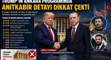 Trump'ın Ankara Programında Anıtkabir Detayı Dikkat Çekti