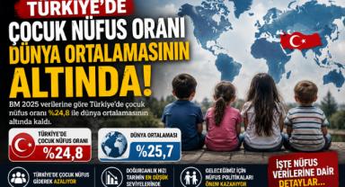 Türkiye'de Çocuk Nüfus Oranı Dünya Ortalamasının Altında!