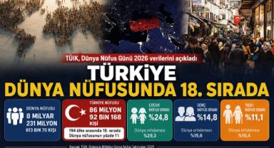 Türkiye Dünya Nüfusunda 18. Sırada