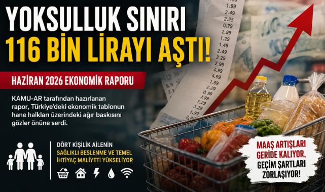Yoksulluk Sınırı 116 Bin Lirayı Aştı: Haziran 2026 Ekonomik Raporu